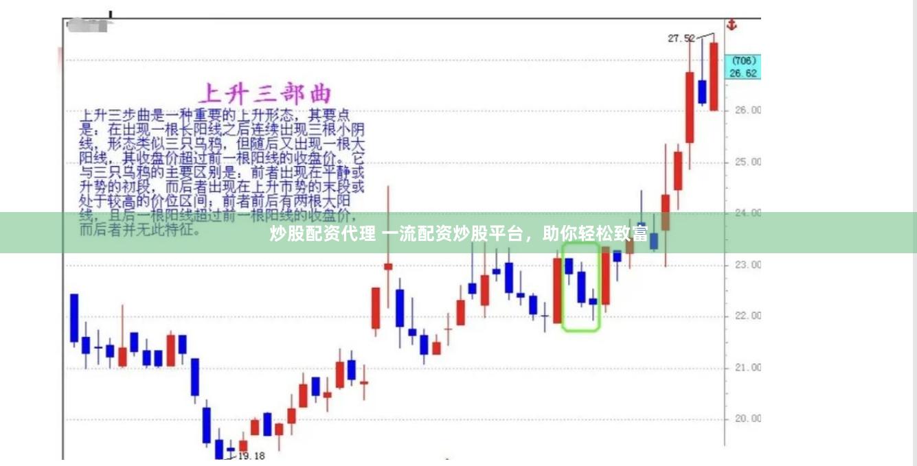 炒股配资代理 一流配资炒股平台，助你轻松致富