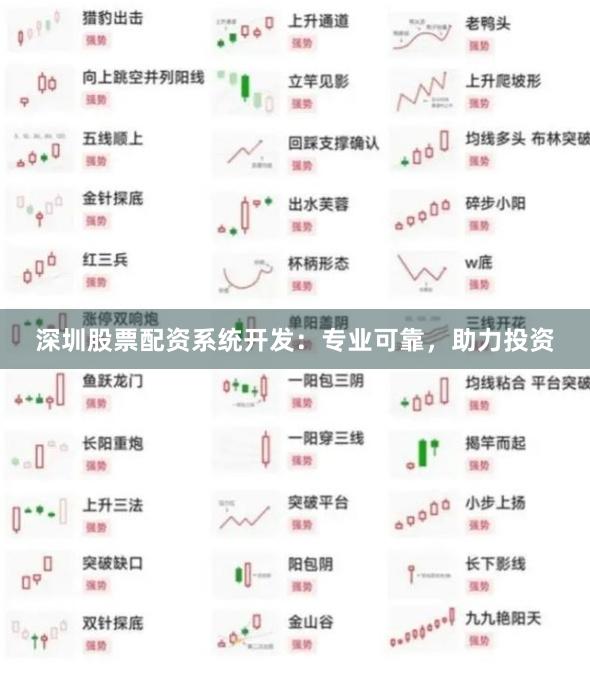 深圳股票配资系统开发：专业可靠，助力投资