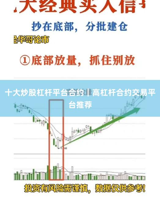 十大炒股杠杆平台合约｜高杠杆合约交易平台推荐