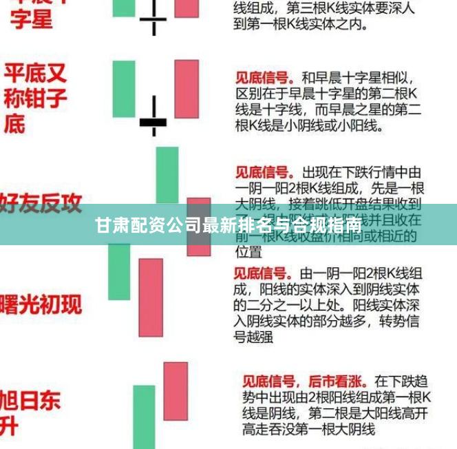 甘肃配资公司最新排名与合规指南
