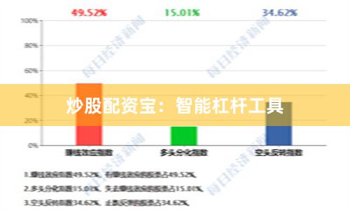 炒股配资宝：智能杠杆工具