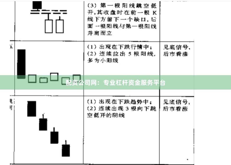 配资公司网：专业杠杆资金服务平台